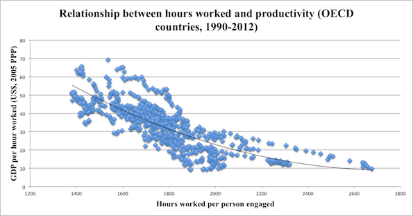 Work Hours Chart