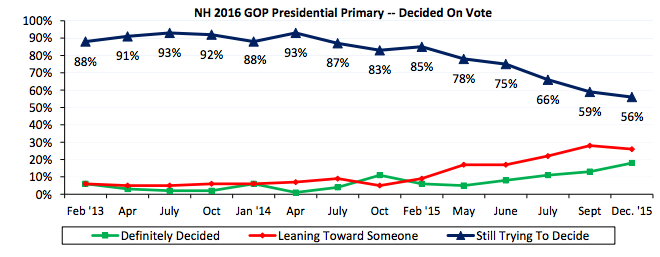 New Hampshire Polls