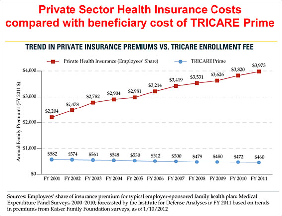 Private health insurance premiums to rise by 5.6 per cent ...