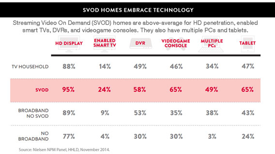 SVOD Ownership