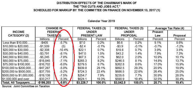 JCT tax table - Senate bill 