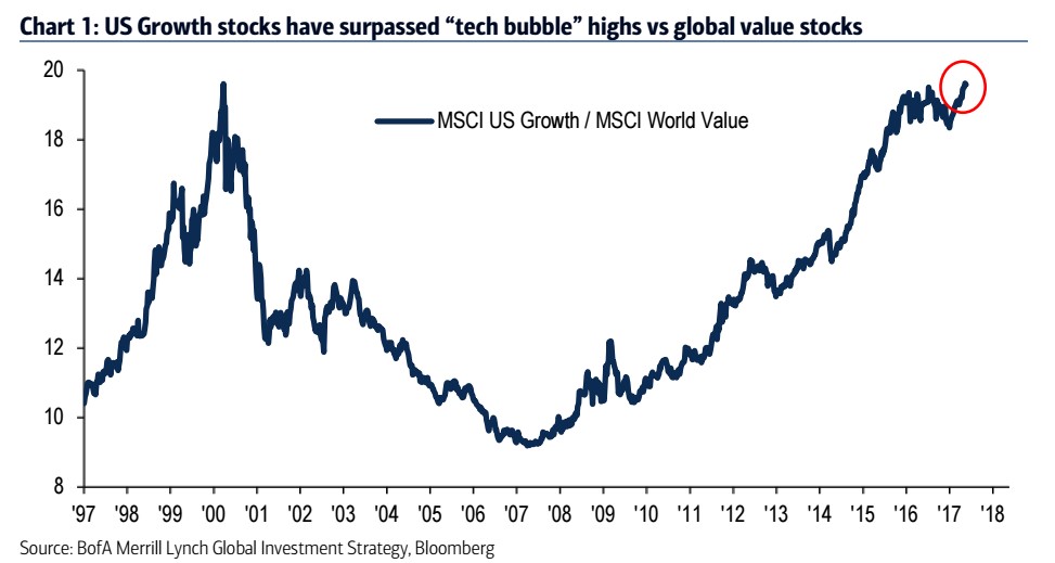 Mara акции форум. Stocks growth. Home + stock values графики. Stocks Bubbles Chart. Стоимость внеднения stock- m.